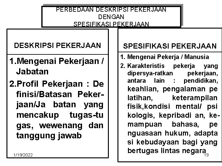 PERBEDAAN DESKRIPSI PEKERJAAN DENGAN SPESIFIKASI PEKERJAAN DESKRIPSI PEKERJAAN SPESIFIKASI PEKERJAAN 1. Mengenai Pekerjaan /