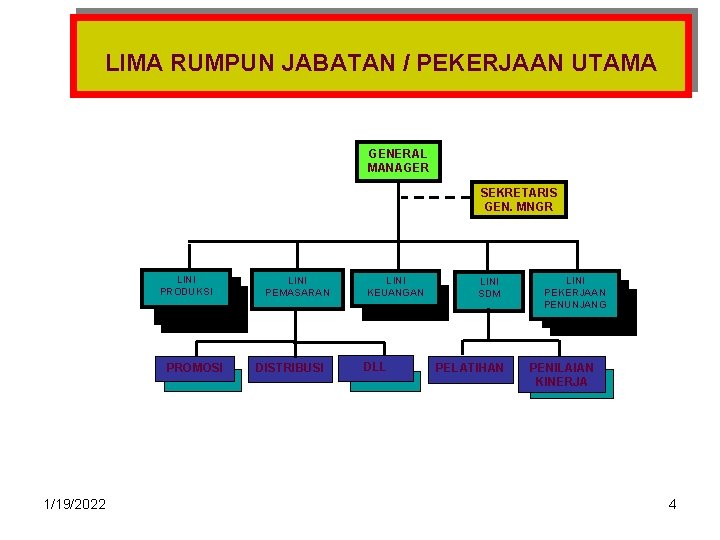 LIMA RUMPUN JABATAN / PEKERJAAN UTAMA GENERAL MANAGER SEKRETARIS GEN. MNGR LINI PRODUKSI PROMOSI