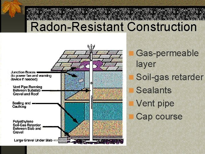 Radon-Resistant Construction n Gas-permeable layer n Soil-gas retarder n Sealants n Vent pipe n
