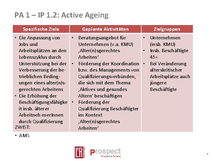 PA 1 – IP 1. 2: Active Ageing Spezifische Ziele Geplante Aktivitäten Zielgruppen •