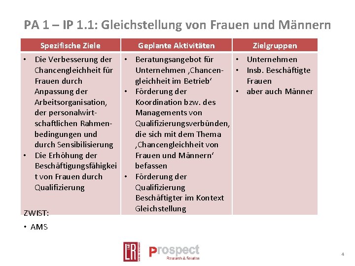 PA 1 – IP 1. 1: Gleichstellung von Frauen und Männern Spezifische Ziele Geplante