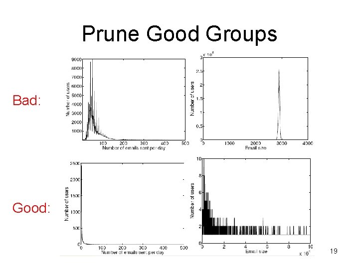 Prune Good Groups Bad: Good: 19 