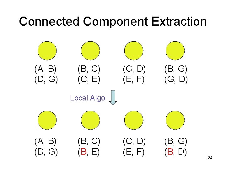 Connected Component Extraction (A, B) (D, G) (B, C) (C, E) (C, D) (E,