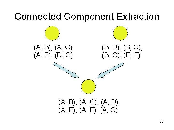 Connected Component Extraction (A, B), (A, C), (A, E), (D, G) (B, D), (B,