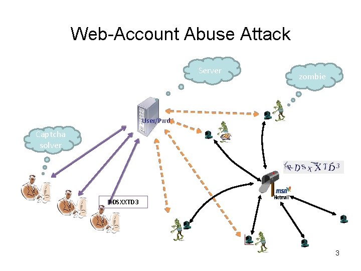 Web-Account Abuse Attack Server zombie User/Pwd Captcha solver RDSXXTD 3 3 