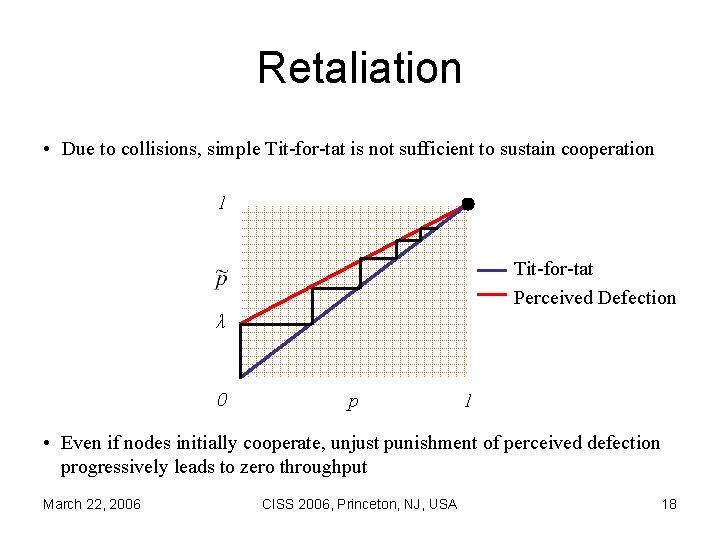 Retaliation • Due to collisions, simple Tit-for-tat is not sufficient to sustain cooperation 1