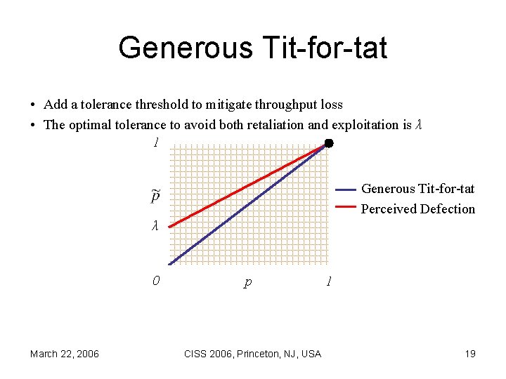 Generous Tit-for-tat • Add a tolerance threshold to mitigate throughput loss • The optimal