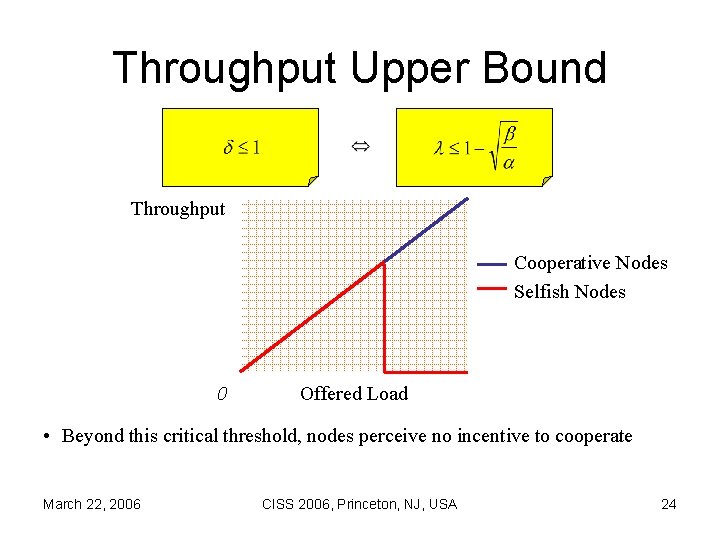 Throughput Upper Bound Throughput Cooperative Nodes Selfish Nodes 0 Offered Load • Beyond this