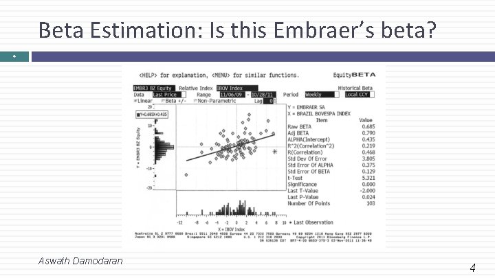 Beta Estimation: Is this Embraer’s beta? 4 Aswath Damodaran 4 