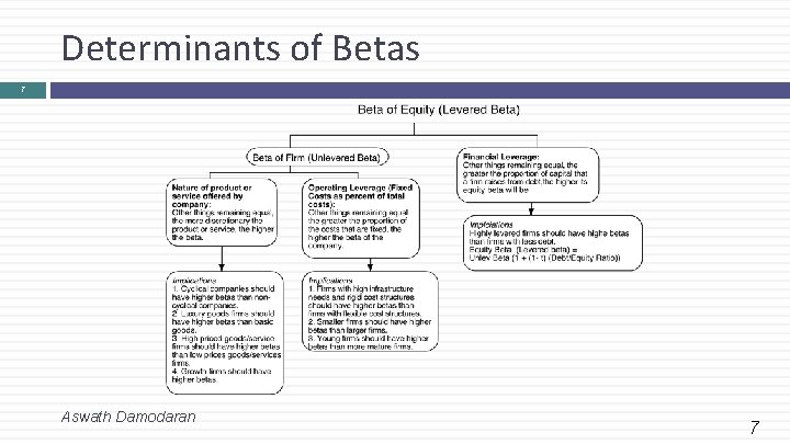 Determinants of Betas 7 Aswath Damodaran 7 