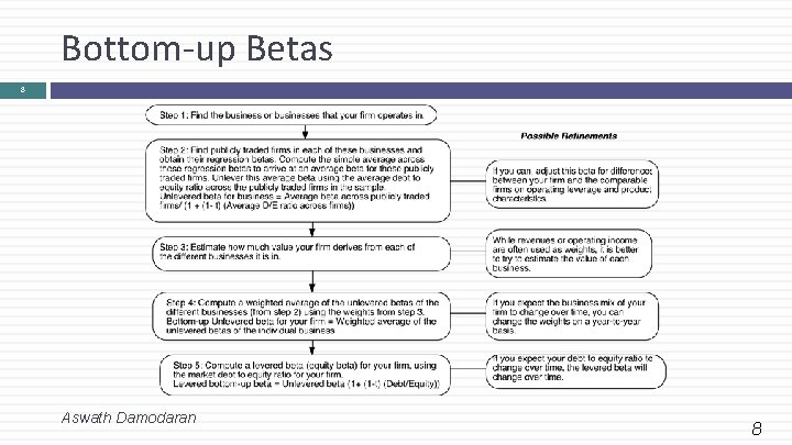 Bottom-up Betas 8 Aswath Damodaran 8 