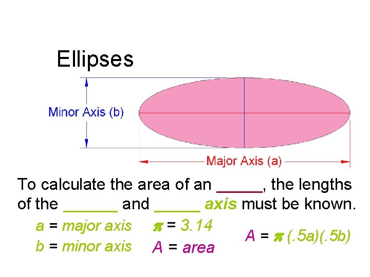 Ellipses To calculate the area of an _____, the lengths of the ______ and