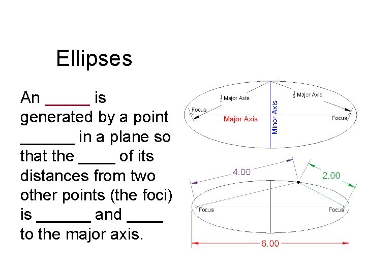 Ellipses An _____ is generated by a point ______ in a plane so that