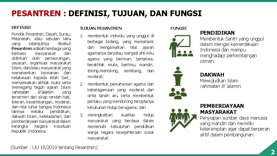 PESANTREN : DEFINISI, TUJUAN, DAN FUNGSI DEFINISI TUJUAN PESANTREN Pondok Pesantren, Dayah, Surau, Meunasah,