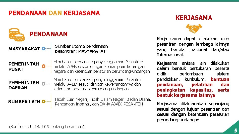 PENDANAAN DAN KERJASAMA PENDANAAN MASYARAKAT Sumber utama pendanaan pesantren: MASYARAKAT PEMERINTAH PUSAT Membantu pendanaan