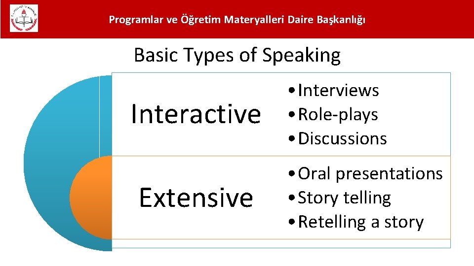 Programlar ve Öğretim Materyalleri Daire Başkanlığı Basic Types of Speaking Interactive Extensive • Interviews