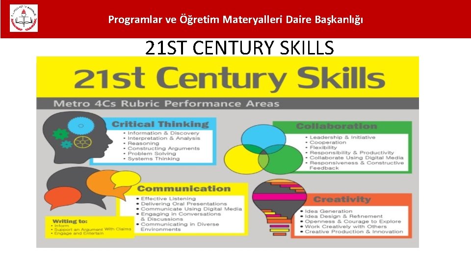 Programlar ve Öğretim Materyalleri Daire Başkanlığı 21 ST CENTURY SKILLS 