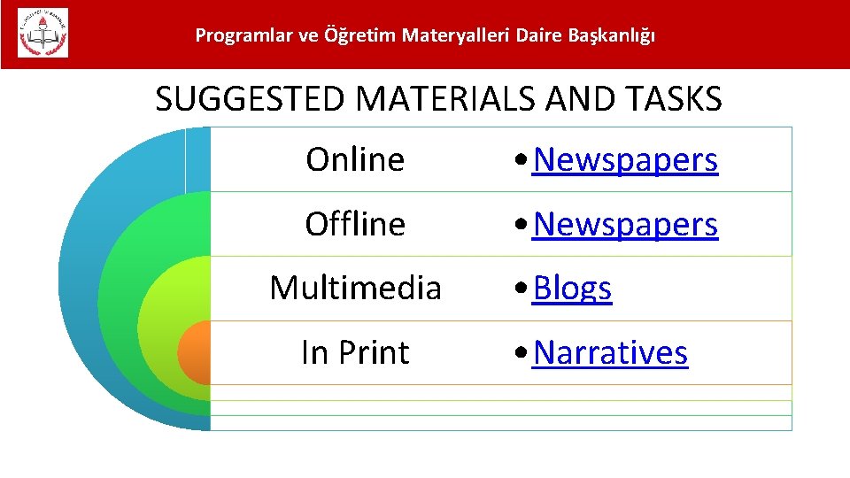 Programlar ve Öğretim Materyalleri Daire Başkanlığı SUGGESTED MATERIALS AND TASKS Online • Newspapers Offline