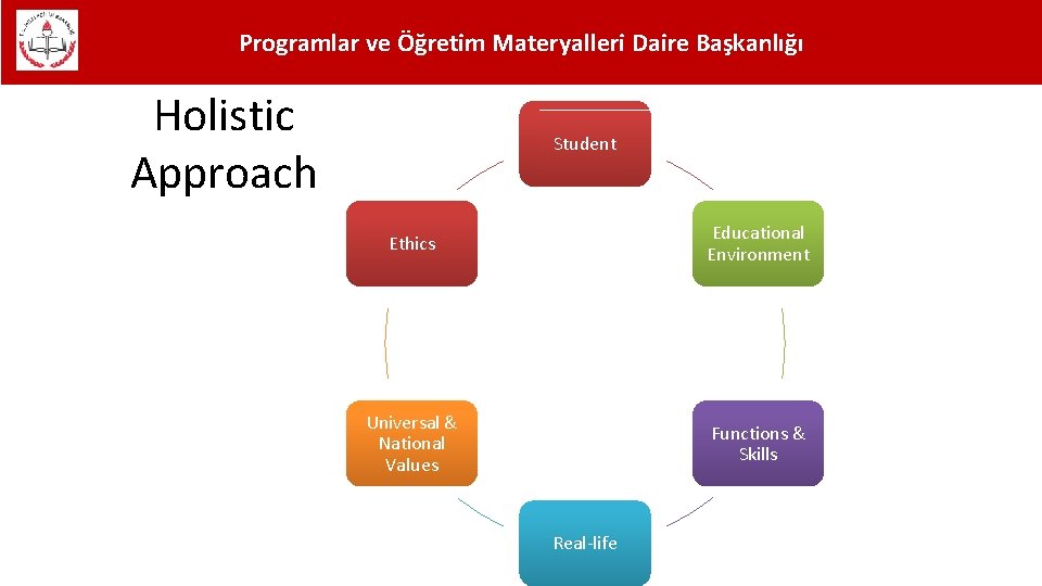 Programlar ve Öğretim Materyalleri Daire Başkanlığı Holistic Approach Student Ethics Educational Environment Universal &