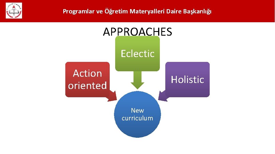 Programlar ve Öğretim Materyalleri Daire Başkanlığı APPROACHES Eclectic Action oriented Holistic New curriculum 