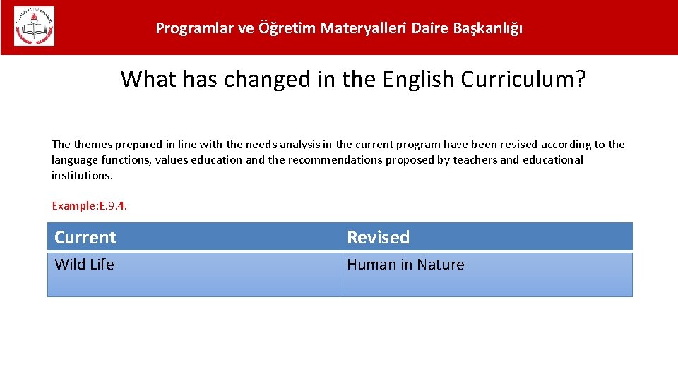 Programlar ve Öğretim Materyalleri Daire Başkanlığı What has changed in the English Curriculum? The