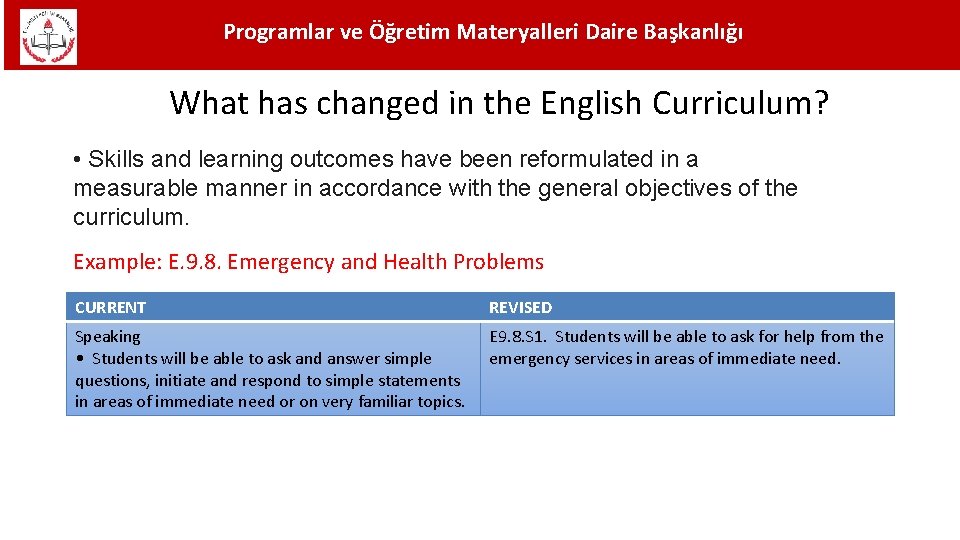 Programlar ve Öğretim Materyalleri Daire Başkanlığı What has changed in the English Curriculum? •