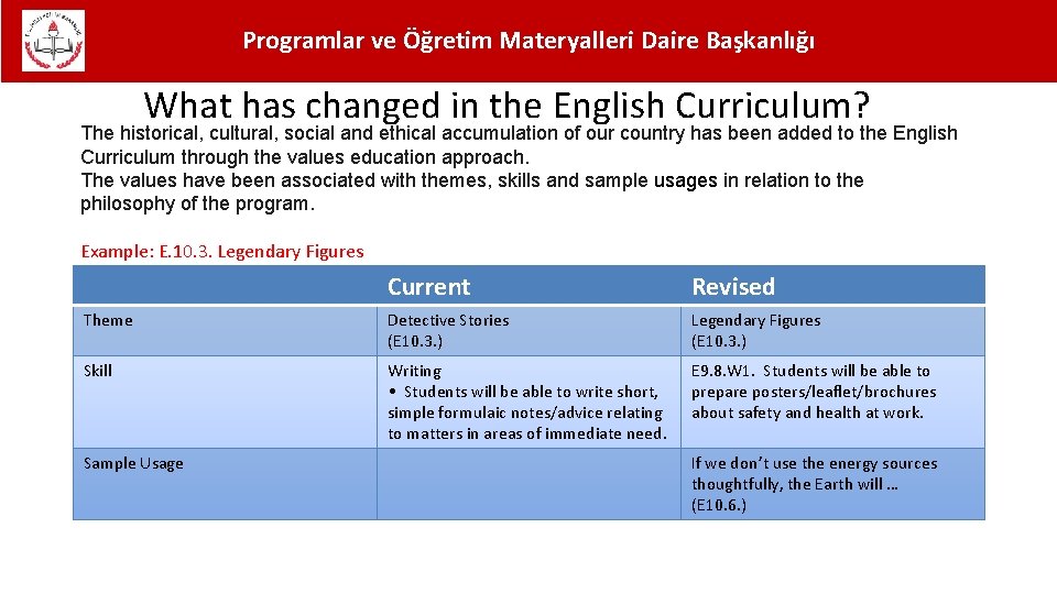 Programlar ve Öğretim Materyalleri Daire Başkanlığı What has changed in the English Curriculum? The