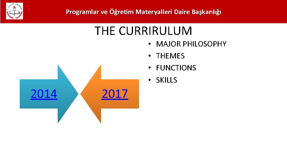 Programlar ve Öğretim Materyalleri Daire Başkanlığı THE CURRIRULUM • • 2014 2017 MAJOR PHILOSOPHY