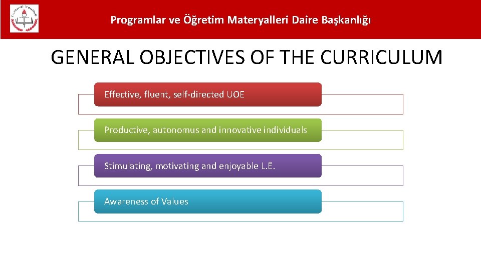 Programlar ve Öğretim Materyalleri Daire Başkanlığı GENERAL OBJECTIVES OF THE CURRICULUM Effective, fluent, self-directed