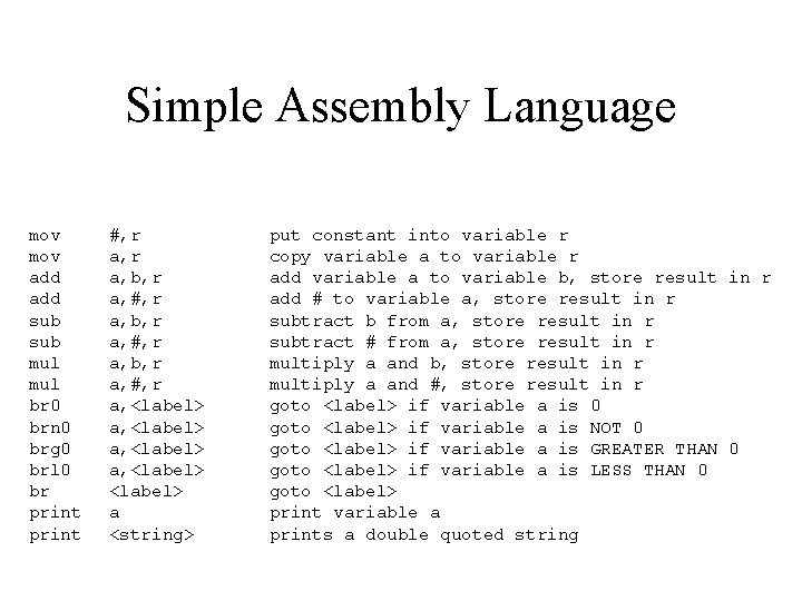 Simple Assembly Language mov add sub mul br 0 brn 0 brg 0 brl