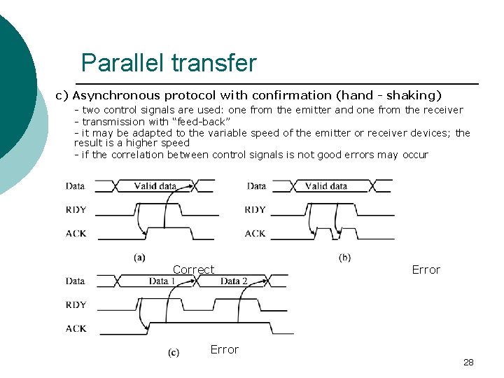 Parallel transfer c) Asynchronous protocol with confirmation (hand - shaking) - two control signals