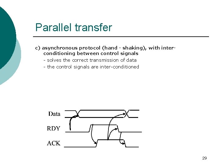 Parallel transfer c) asynchronous protocol (hand - shaking), with interconditioning between control signals -