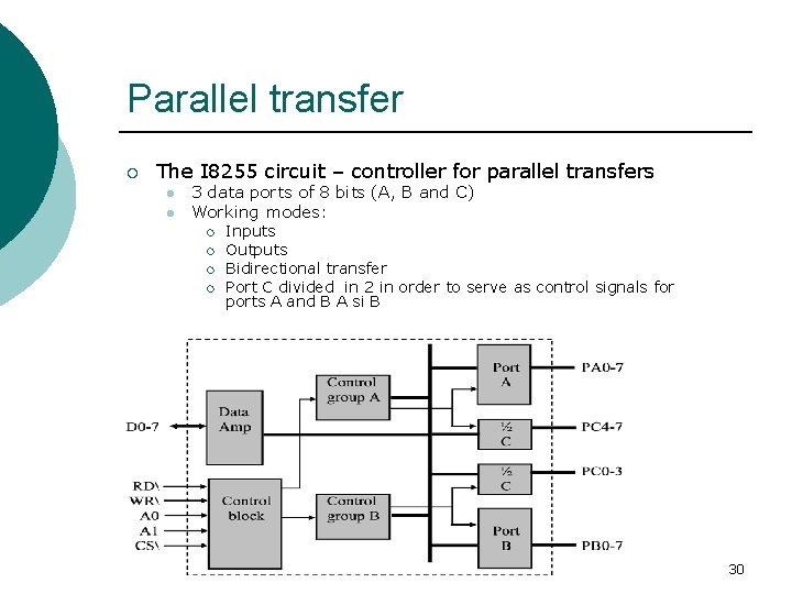 Parallel transfer ¡ The I 8255 circuit – controller for parallel transfers l l