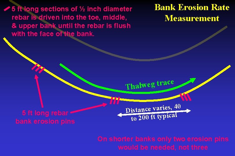 5 ft long sections of ½ inch diameter rebar is driven into the toe,