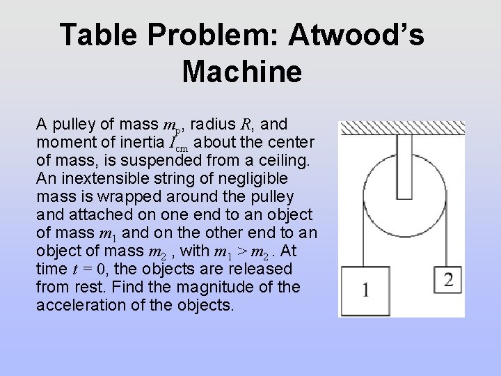 Table Problem: Atwood’s Machine A pulley of mass mp, radius R, and moment of Table Problem: Atwood’s Machine A pulley of mass mp, radius R, and moment of