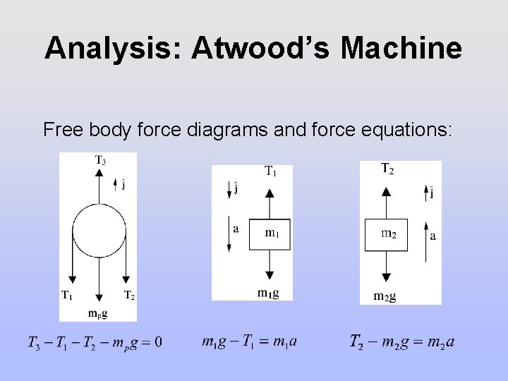 Analysis: Atwood’s Machine Free body force diagrams and force equations: Analysis: Atwood’s Machine Free body force diagrams and force equations: