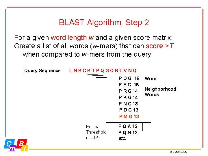BLAST Algorithm, Step 2 For a given word length w and a given score