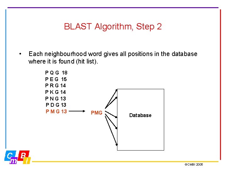 BLAST Algorithm, Step 2 • Each neighbourhood word gives all positions in the database