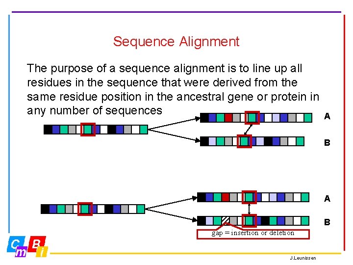 Sequence Alignment The purpose of a sequence alignment is to line up all residues