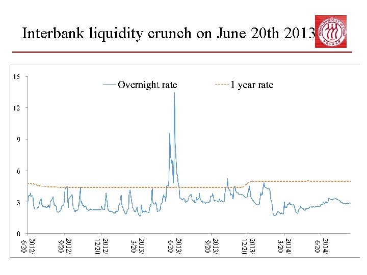 Interbank liquidity crunch on June 20 th 2013 