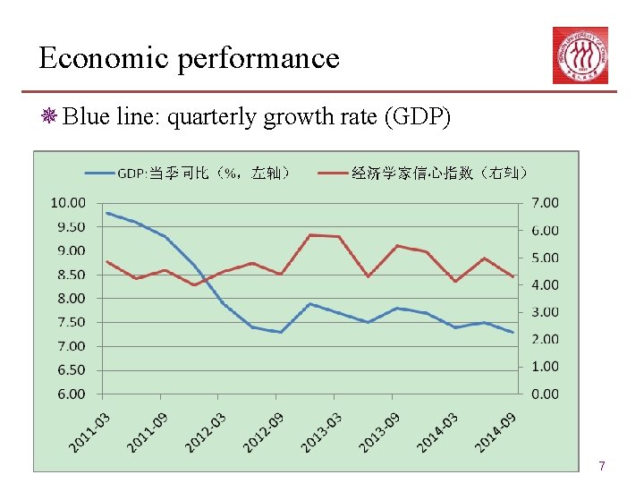 Economic performance ¯ Blue line: quarterly growth rate (GDP) 7 