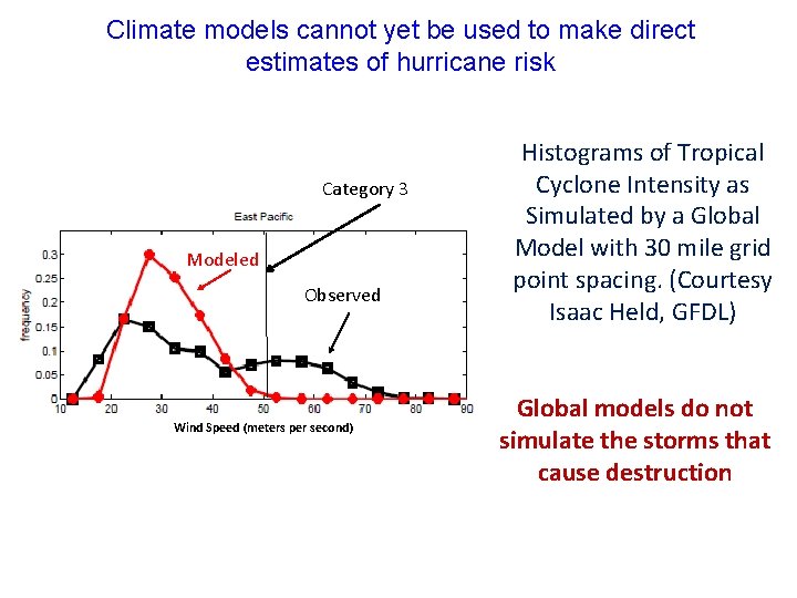 Climate models cannot yet be used to make direct estimates of hurricane risk Category