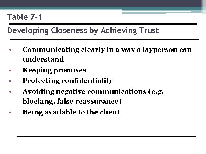 Table 7 -1 Developing Closeness by Achieving Trust • Communicating clearly in a way