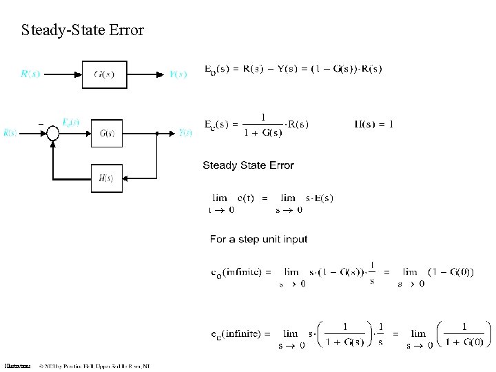 Steady-State Error Illustrations 