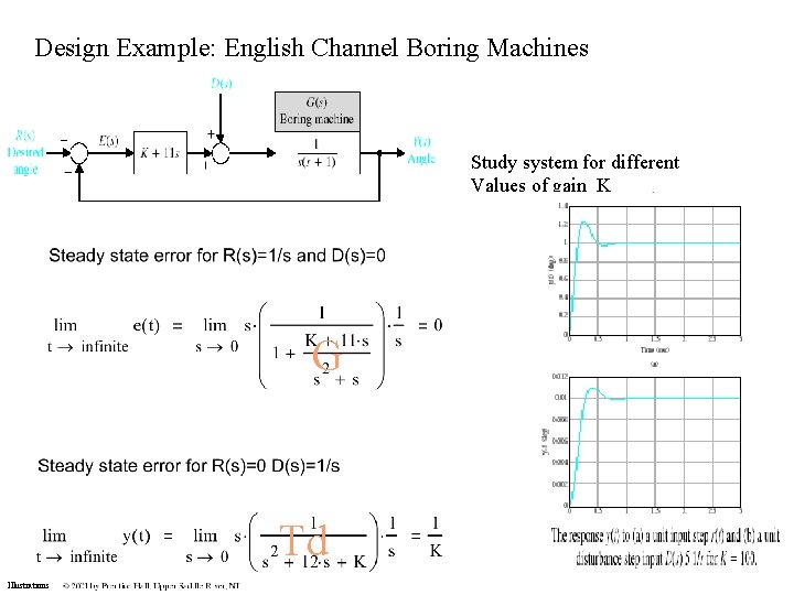 Design Example: English Channel Boring Machines Study system for different Values of gain K