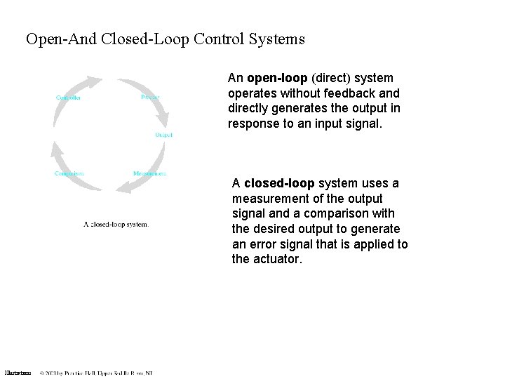 Open-And Closed-Loop Control Systems An open-loop (direct) system operates without feedback and directly generates