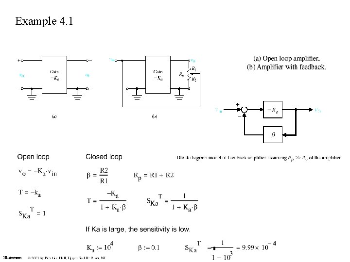 Example 4. 1 Illustrations 