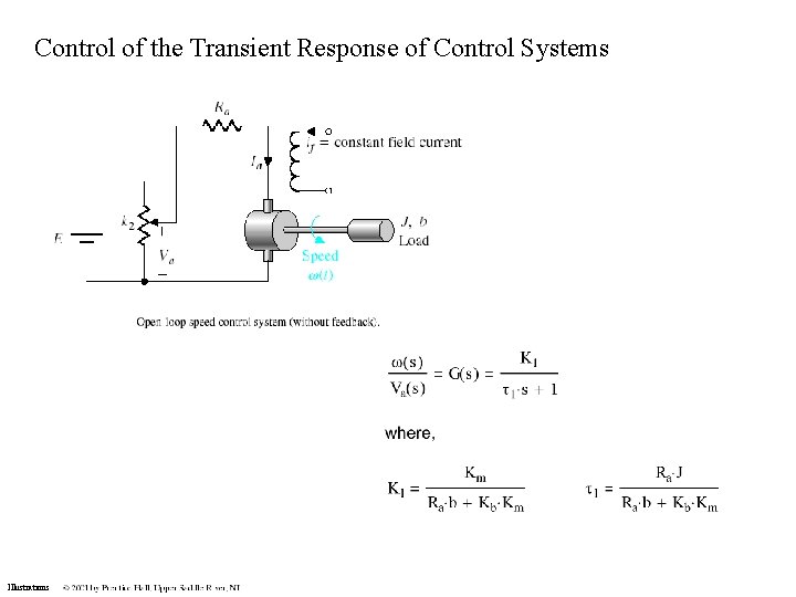 Control of the Transient Response of Control Systems Illustrations 