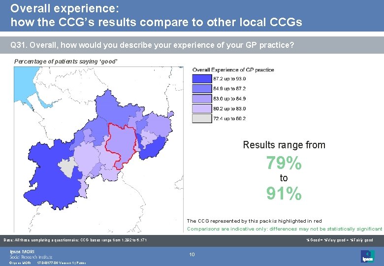 Overall experience: how the CCG’s results compare to other local CCGs Q 31. Overall,