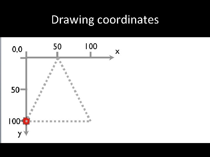Drawing coordinates 